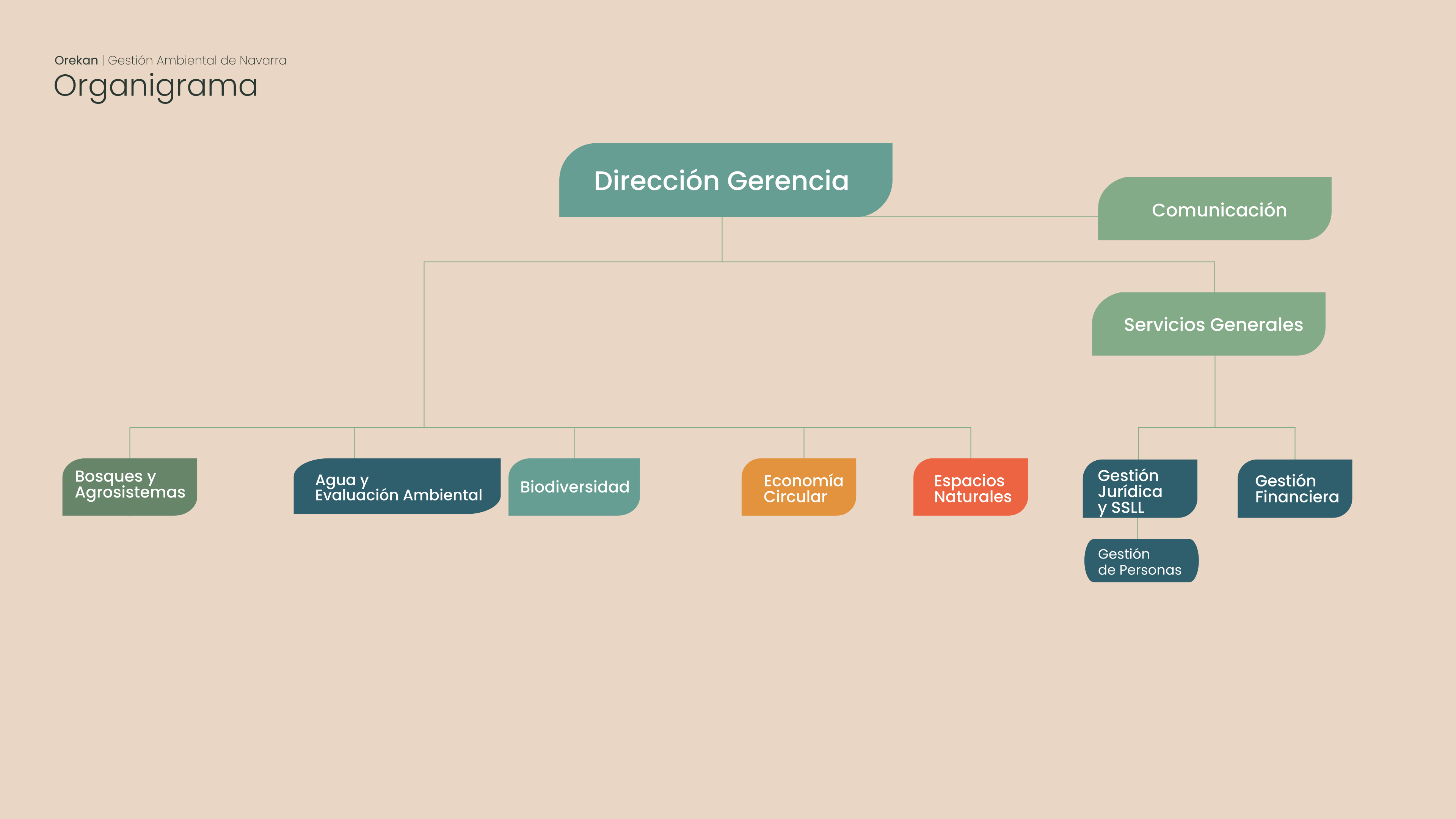Organigrama de empresa